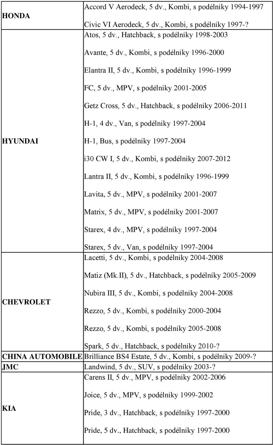 , Van, s podélníky 1997-2004 HYUNDAI H-1, Bus, s podélníky 1997-2004 i30 CW I, 5 dv., Kombi, s podélníky 2007-2012 Lantra II, 5 dv., Kombi, s podélníky 1996-1999 Lavita, 5 dv.
