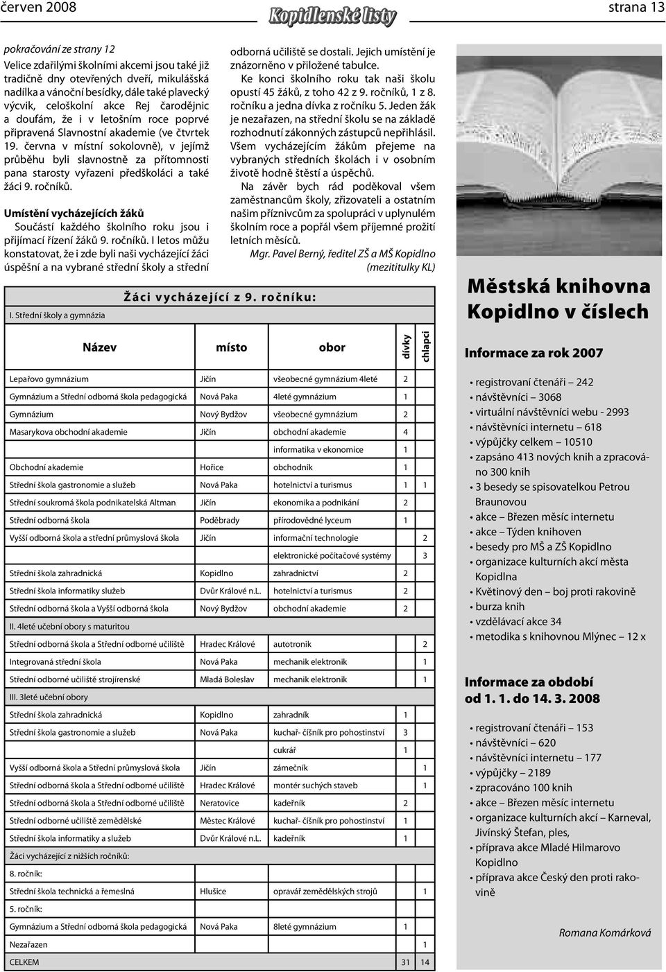 června v místní sokolovně), v jejímž průběhu byli slavnostně za přítomnosti pana starosty vyřazeni předškoláci a také žáci 9. ročníků.