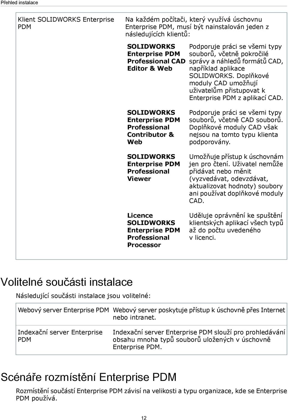 Doplňkové moduly CAD umožňují uživatelům přistupovat k Enterprise PDM z aplikací CAD.