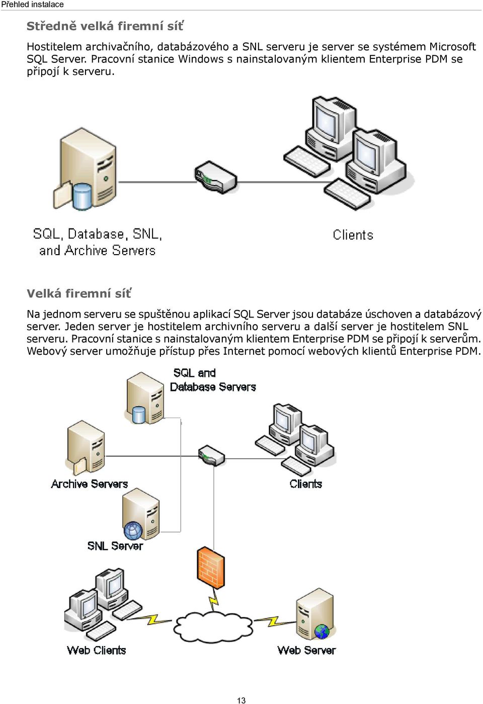 Velká firemní síť Na jednom serveru se spuštěnou aplikací SQL Server jsou databáze úschoven a databázový server.