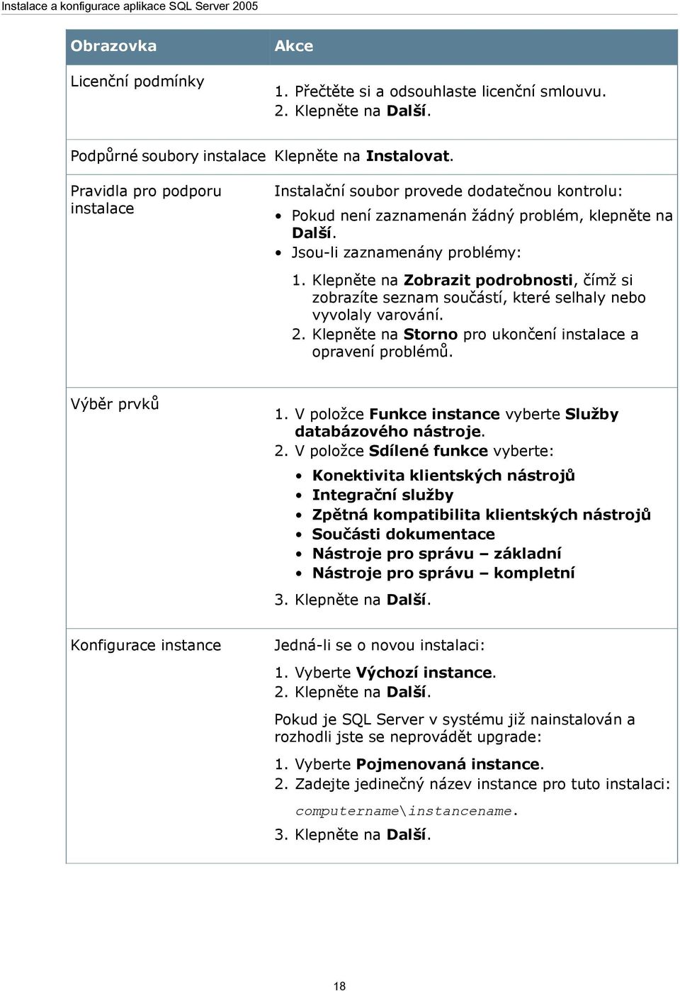 Jsou-li zaznamenány problémy: 1. Klepněte na Zobrazit podrobnosti, čímž si zobrazíte seznam součástí, které selhaly nebo vyvolaly varování. 2.