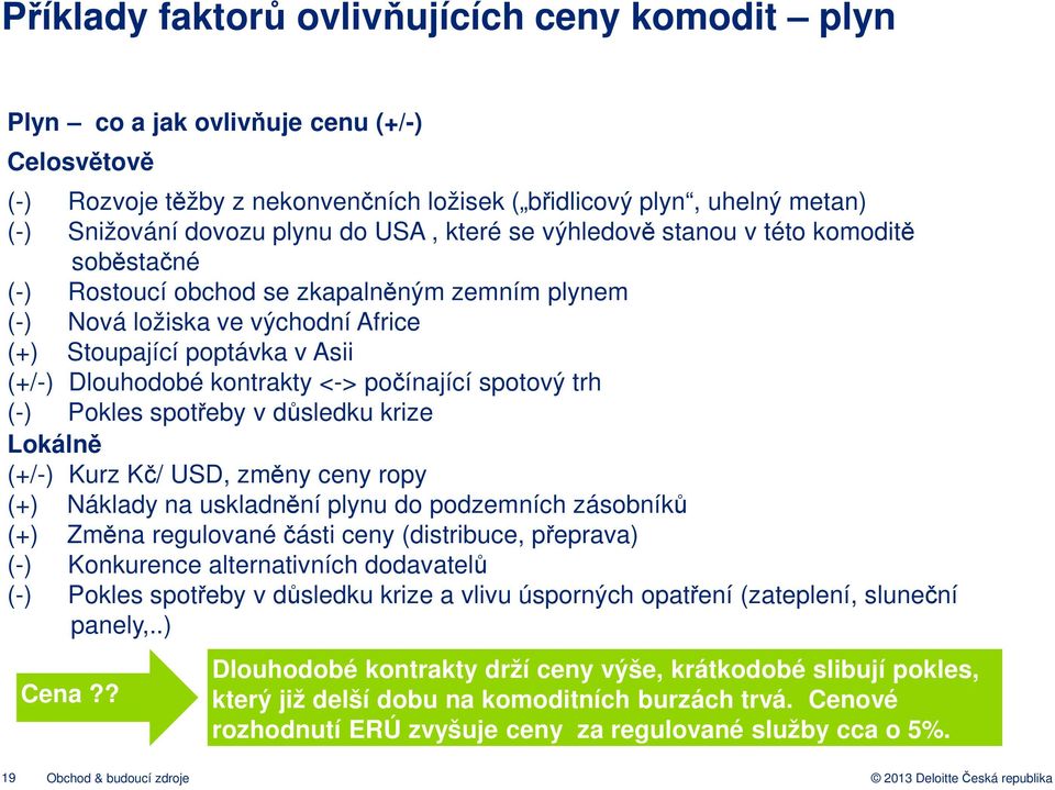 kontrakty <-> počínající spotový trh (-) Pokles spotřeby v důsledku krize Lokálně (+/-) Kurz Kč/ USD, změny ceny ropy (+) Náklady na uskladnění plynu do podzemních zásobníků (+) Změna regulované