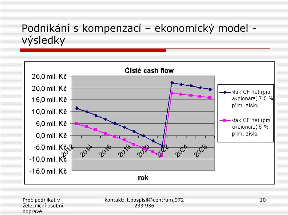 ekonomický