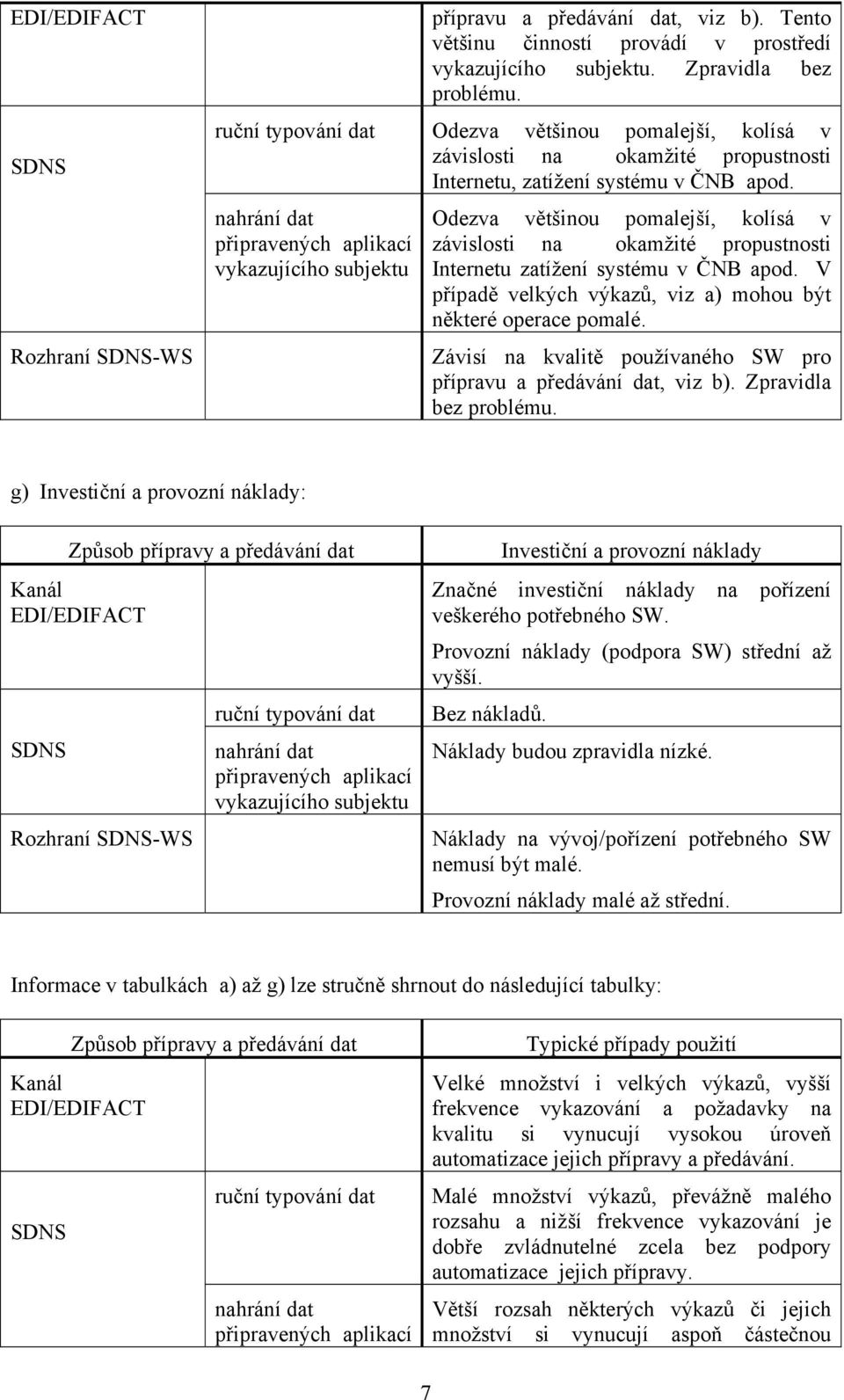 nahrání dat připravených aplikací vykazujícího subjektu Odezva většinou pomalejší, kolísá v závislosti na okamžité propustnosti Internetu zatížení systému v ČNB apod.