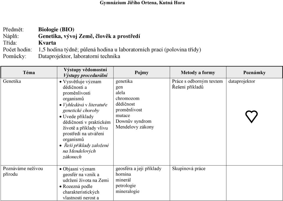 na utváření organismů Řeší příklady založené na Mendelových zákonech genetika gen alela chromozom dědičnost proměnlivost mutace Downův syndrom Mendelovy zákony Práce s odborným textem Řešení příkladů