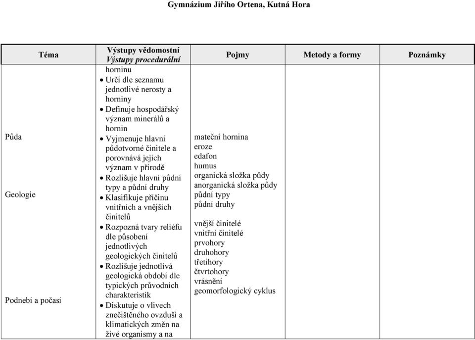 činitelů Rozlišuje jednotlivá geologická období dle typických průvodních charakteristik Diskutuje o vlivech znečištěného ovzduší a klimatických změn na živé organismy a na mateční