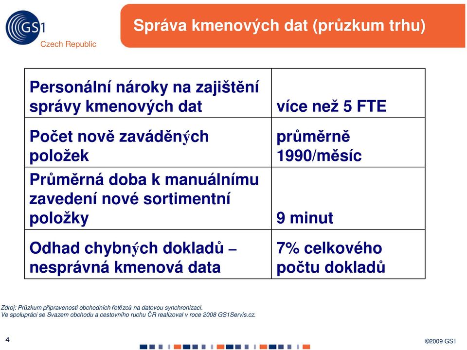 více než 5 FTE průměrně 1990/měsíc 9 minut 7% celkového počtu dokladů Zdroj: Průzkum připravenosti obchodních