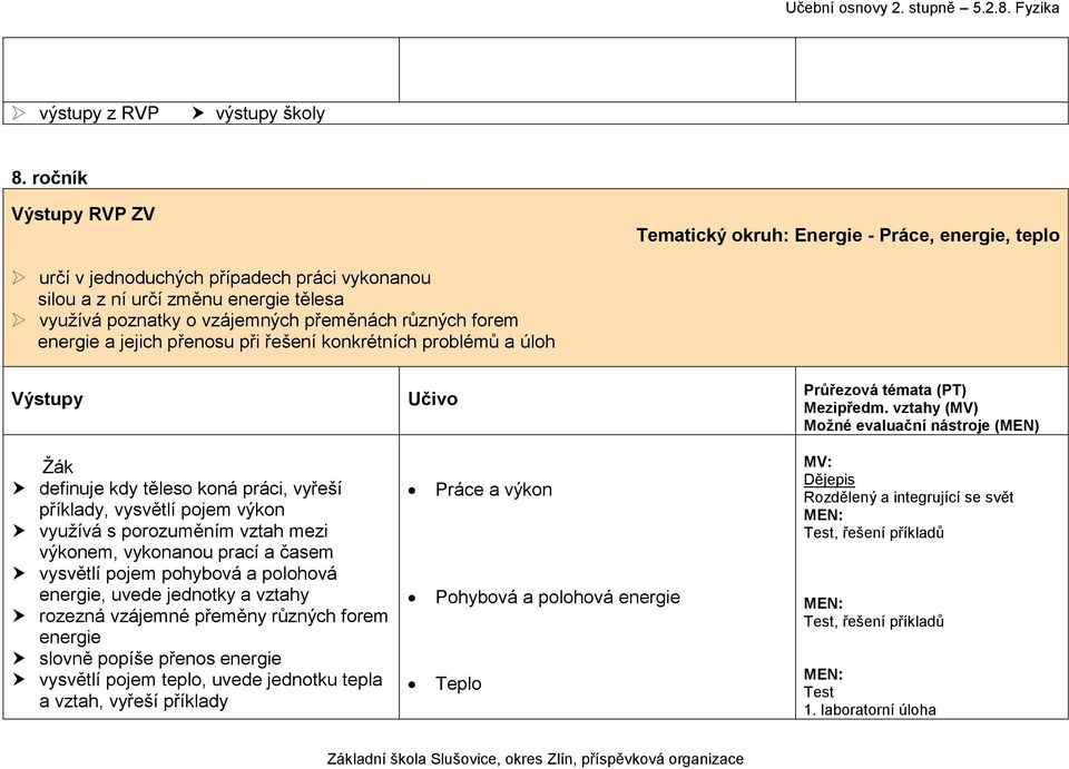 energie a jejich přenosu při řešení konkrétních problémů a úloh definuje kdy těleso koná práci, vyřeší příklady, vysvětlí pojem výkon využívá s porozuměním vztah mezi výkonem, vykonanou prací a