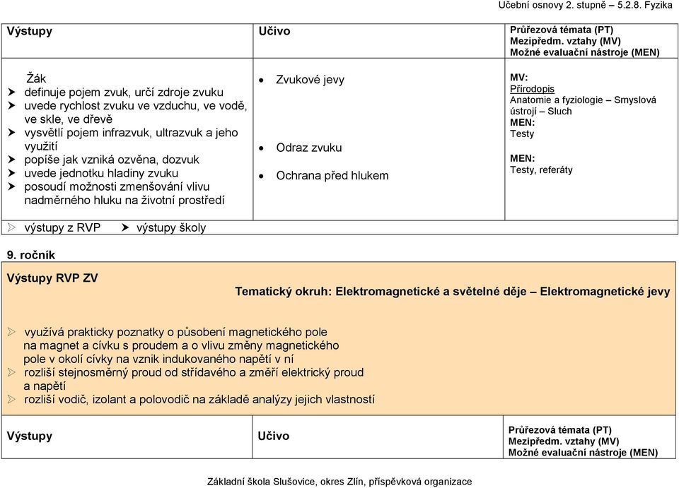 referáty výstupy z RVP výstupy školy 9.