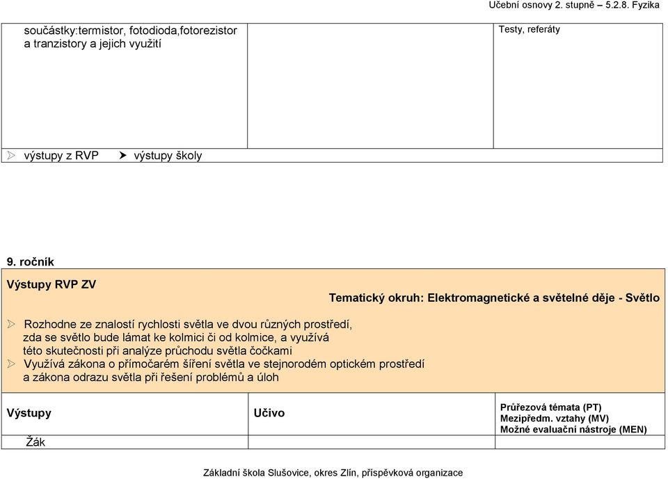 prostředí, zda se světlo bude lámat ke kolmici či od kolmice, a využívá této skutečnosti při analýze průchodu světla