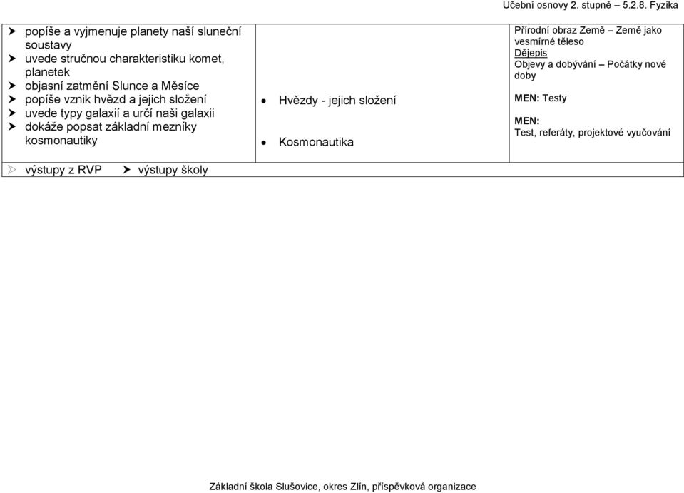 popsat základní mezníky kosmonautiky Hvězdy - jejich složení Kosmonautika Přírodní obraz Země Země jako