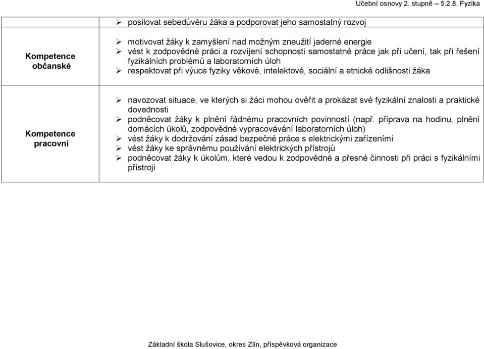 problémů a laboratorních úloh respektovat při výuce fyziky věkové, intelektové, sociální a etnické odlišnosti žáka Kompetence pracovní navozovat situace, ve kterých si žáci mohou ověřit a prokázat