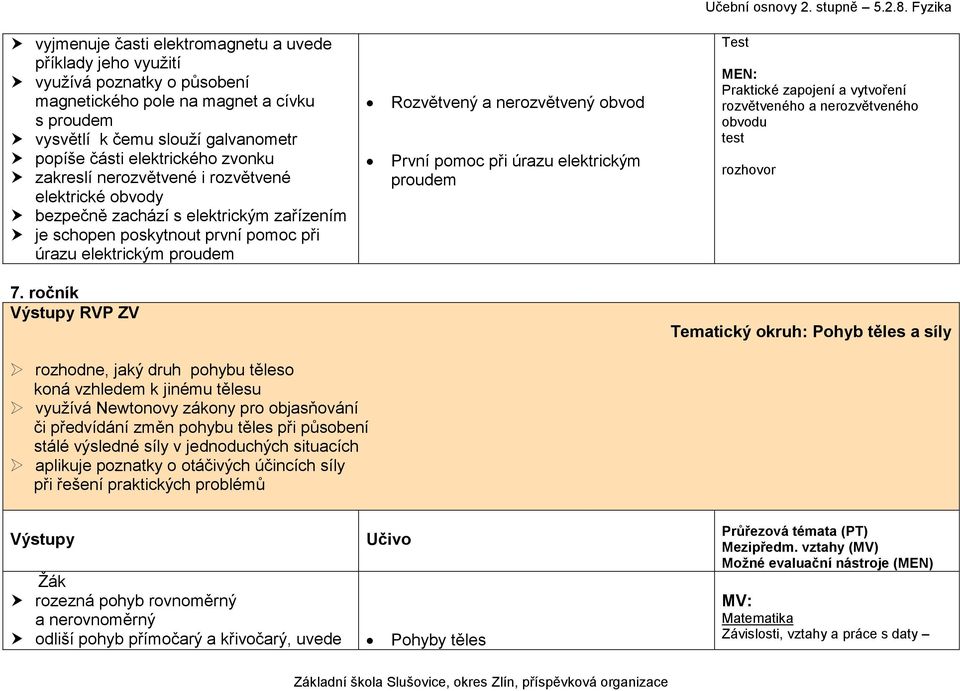 První pomoc při úrazu elektrickým proudem Test Praktické zapojení a vytvoření rozvětveného a nerozvětveného obvodu test rozhovor 7.