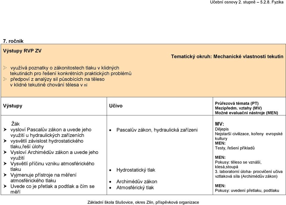 uvede jeho využití Vysvětlí příčinu vzniku atmosférického tlaku Vyjmenuje přístroje na měření atmosférického tlaku Uvede co je přetlak a podtlak a čím se měří Pascalův zákon, hydraulická zařízeni