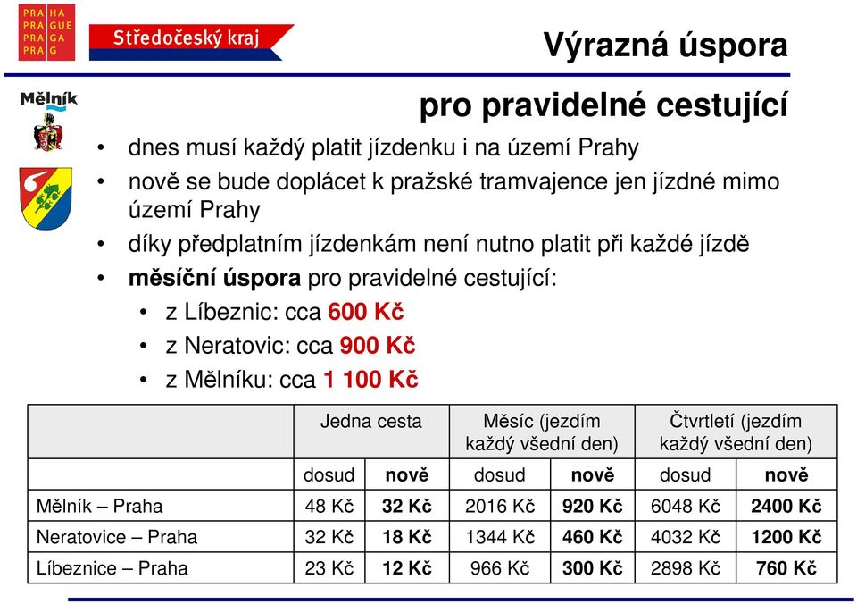 z Mělníku: cca 1 100 Kč Jedna cesta Měsíc (jezdím každý všední den) Čtvrtletí (jezdím každý všední den) dosud nově dosud nově dosud nově Mělník Praha 48