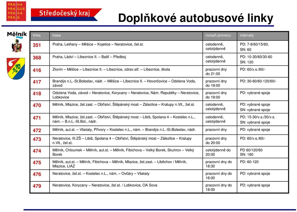 boleslav, nádr. Měšice Líbeznice II. Hovorčovice Odolena Voda, závod pracovní dny do 19:00 PD: 30-60/60-120/60/- 418 Odolena Voda, závod Neratovice, Korycany Neratovice, Nám.