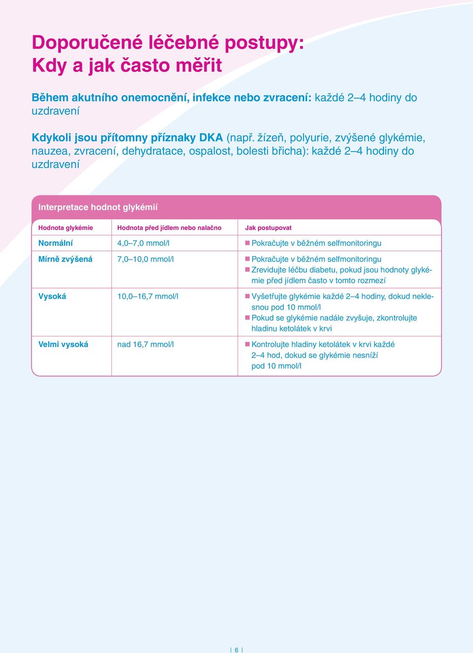 nalačno Jak postupovat Normální 4,0 7,0 mmol/l Pokračujte v běžném selfmonitoringu Mírně zvýšená 7,0 10,0 mmol/l Pokračujte v běžném selfmonitoringu Zrevidujte léčbu diabetu, pokud jsou hodnoty