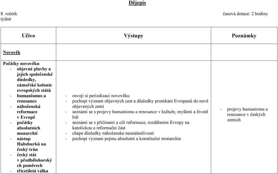 náboženská reformace v Evropě - počátky absolutních monarchií - nástup Habsburků na český trůn - český stát v předbělohorský ch poměrech - třicetiletá válka - osvojí si periodizaci novověku - pochopí