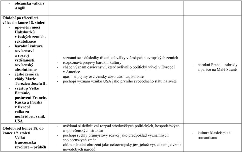 - vzestup Velké Británie, postavení Francie, Ruska a Pruska v Evropě - válka za nezávislost, vznik USA Období od konce 18. do konce 19.