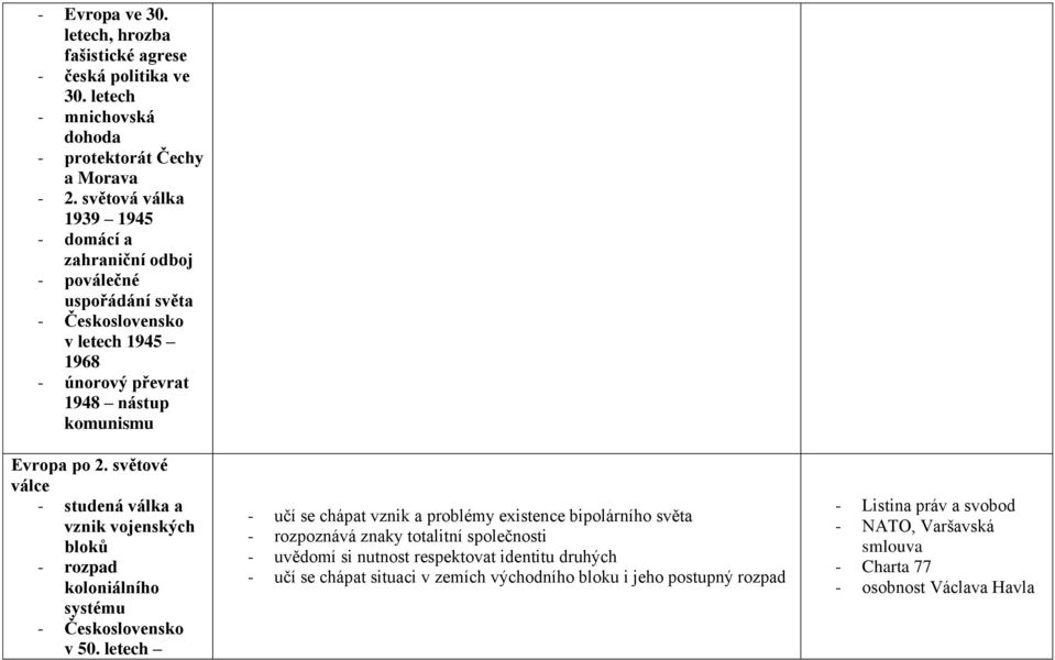 světové válce - studená válka a vznik vojenských bloků - rozpad koloniálního systému - Československo v 50.