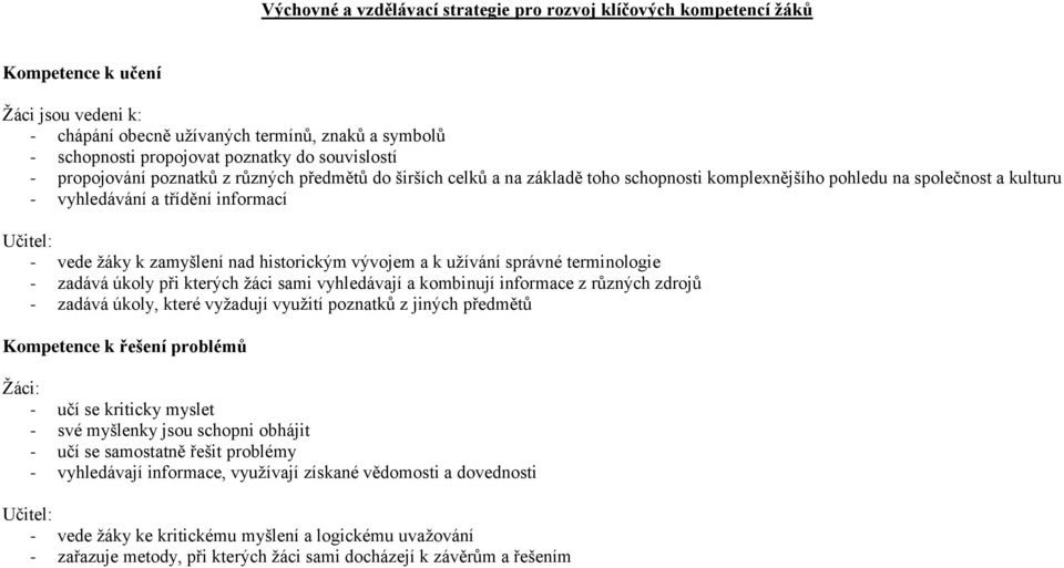 žáky k zamyšlení nad historickým vývojem a k užívání správné terminologie - zadává úkoly při kterých žáci sami vyhledávají a kombinují informace z různých zdrojů - zadává úkoly, které vyžadují