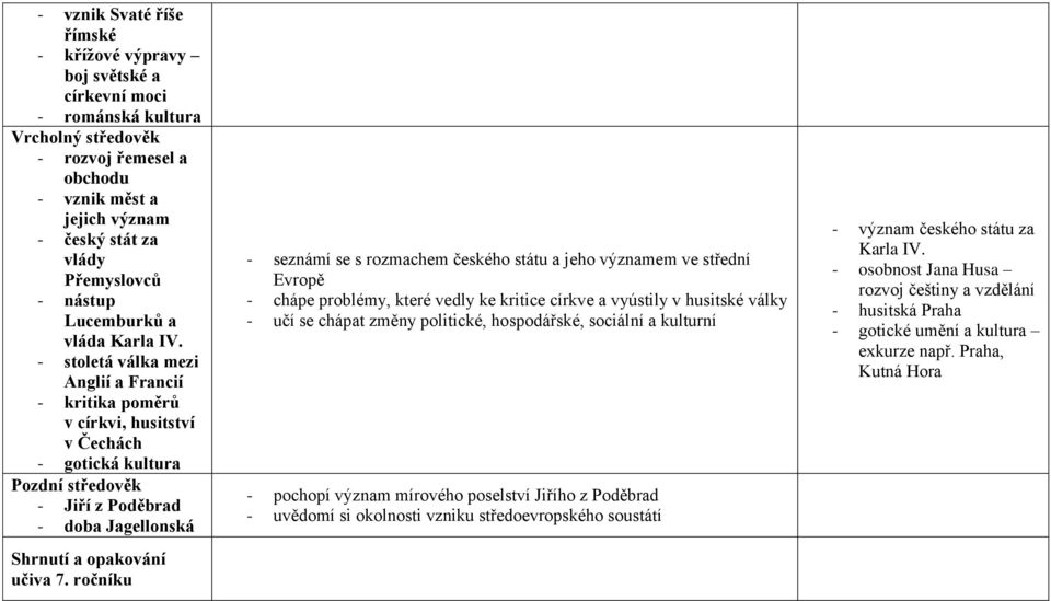 - stoletá válka mezi Anglií a Francií - kritika poměrů v církvi, husitství v Čechách - gotická kultura Pozdní středověk - Jiří z Poděbrad - doba Jagellonská Shrnutí a opakování učiva 7.