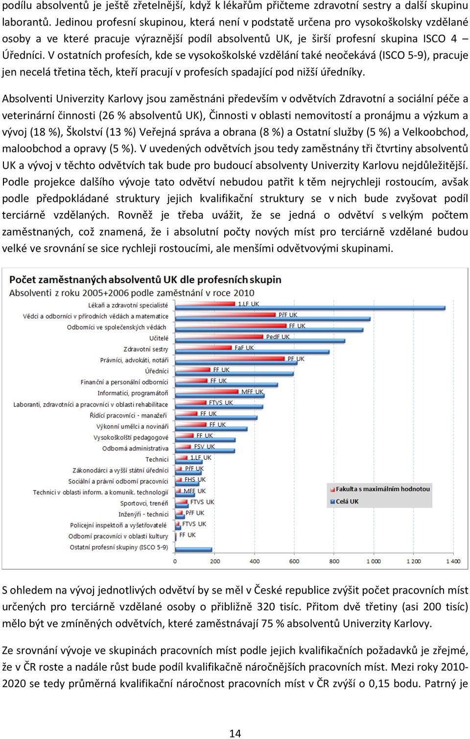 V ostatních profesích, kde se vysokoškolské vzdělání také neočekává (ISCO 5-9), pracuje jen necelá třetina těch, kteří pracují v profesích spadající pod nižší úředníky.