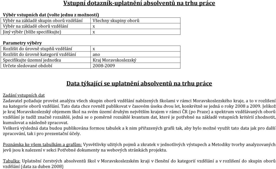 2008-2009 Data týkající se uplatnění absolventů na trhu práce Zadání vstupních dat Zadavatel požaduje provést analýzu všech skupin oborů vzdělání nabízených školami v rámci Moravskoslezského kraje, a