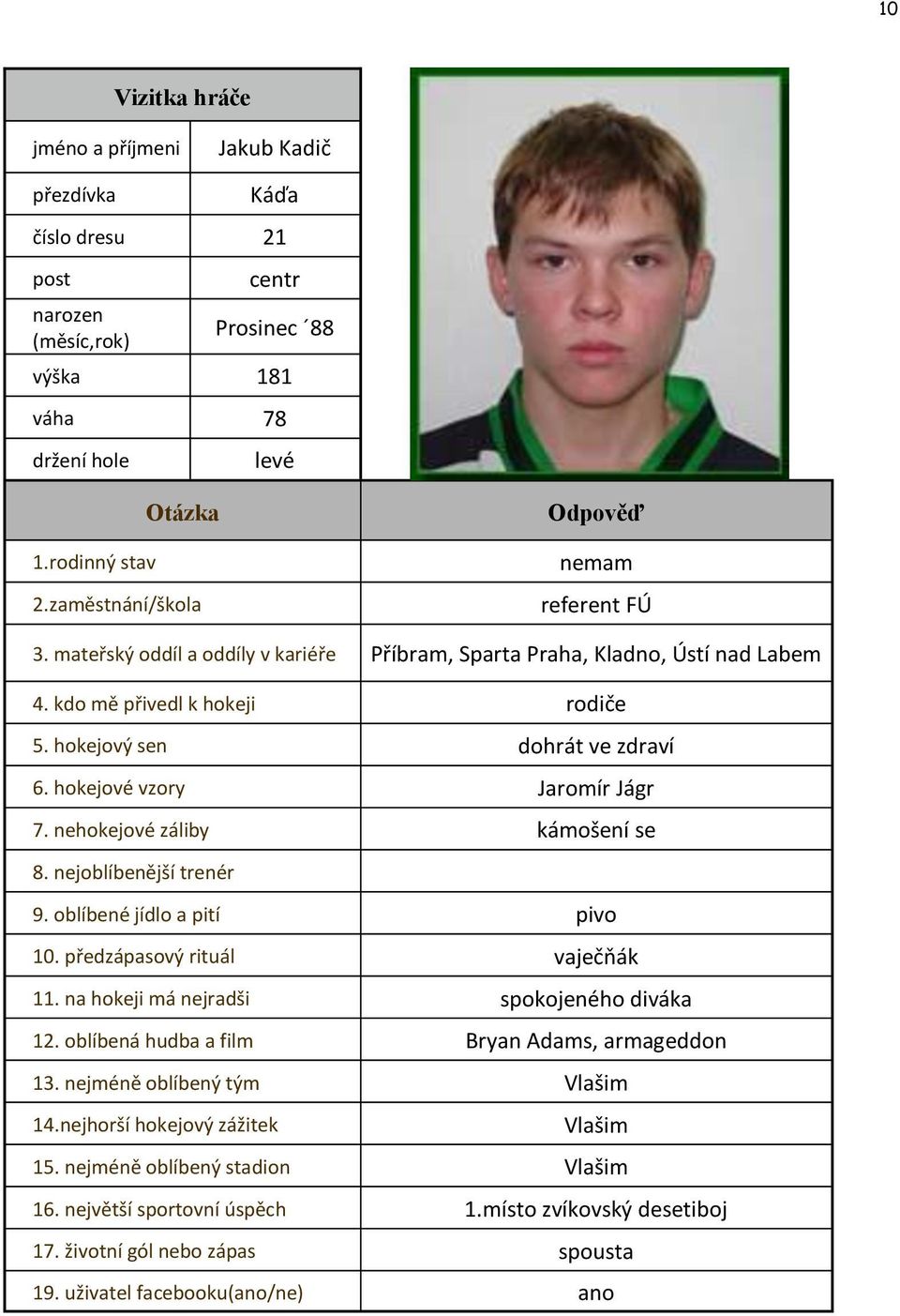 hokejové vzory Jaromír Jágr 7. nehokejové záliby kámošení se 8. nejoblíbenější trenér 9. oblíbené jídlo a pití pivo 10. předzápasový rituál vaječňák 11. na hokeji má nejradši spokojeného diváka 12.