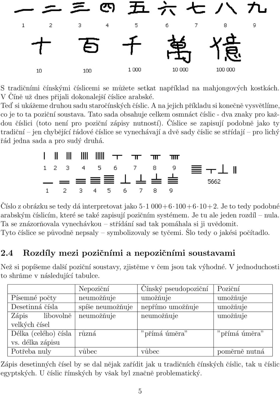 Číslice se zapisují podobně jako ty tradiční jen chybějící řádové číslice se vynechávají a dvě sady číslic se střídají pro lichý řád jedna sada a pro sudý druhá.