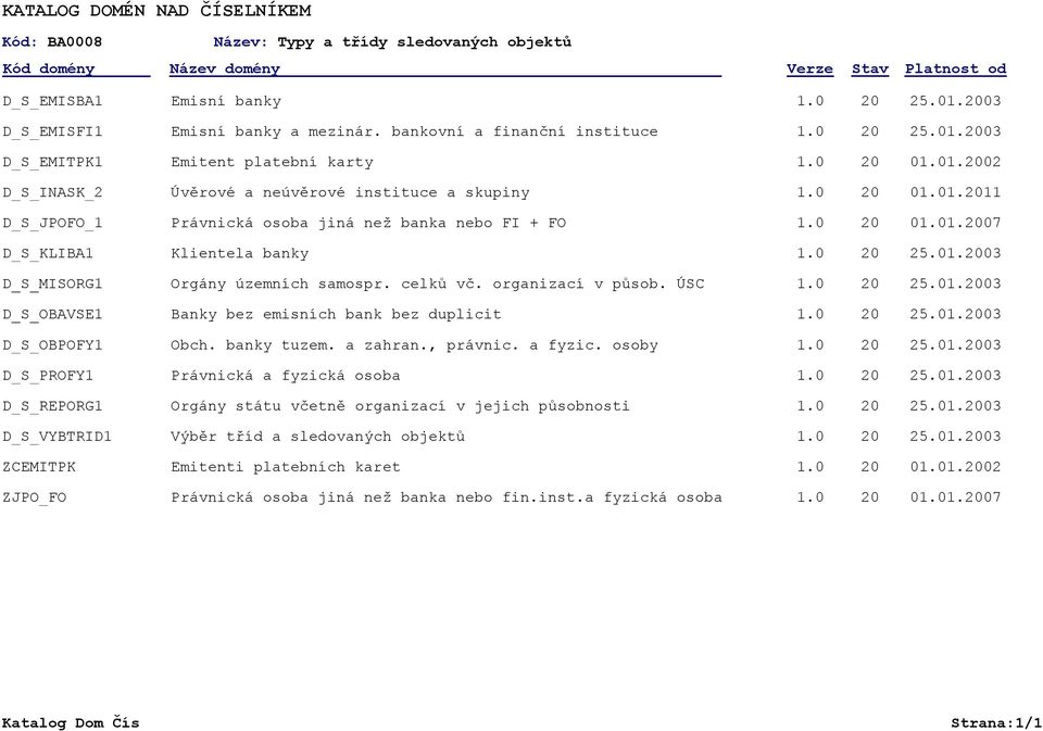 11 D_S_JPOFO_1 Právnická osoba jiná než banka nebo FI + FO 07 D_S_KLIBA1 Klientela banky 25.03 D_S_MISORG1 Orgány územních samospr. celků vč. organizací v působ. ÚSC 25.