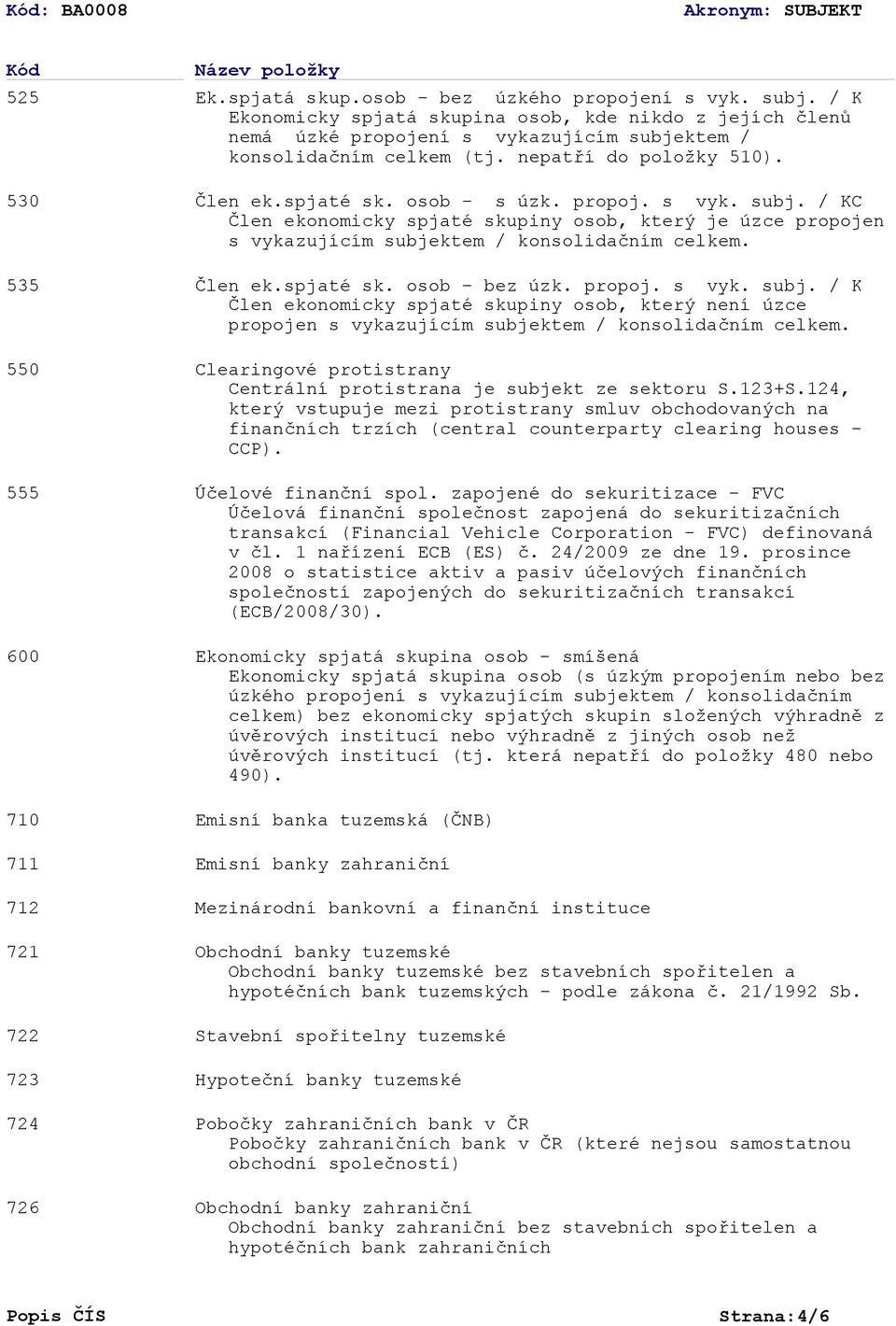 ktem / konsolidačním celkem (tj. nepatří do položky 510). Člen ek.spjaté sk. osob - s úzk. propoj. s vyk. subj.