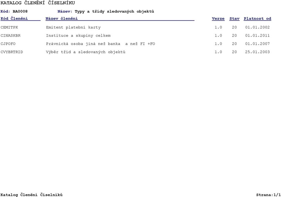 Instituce a skupiny celkem 01.