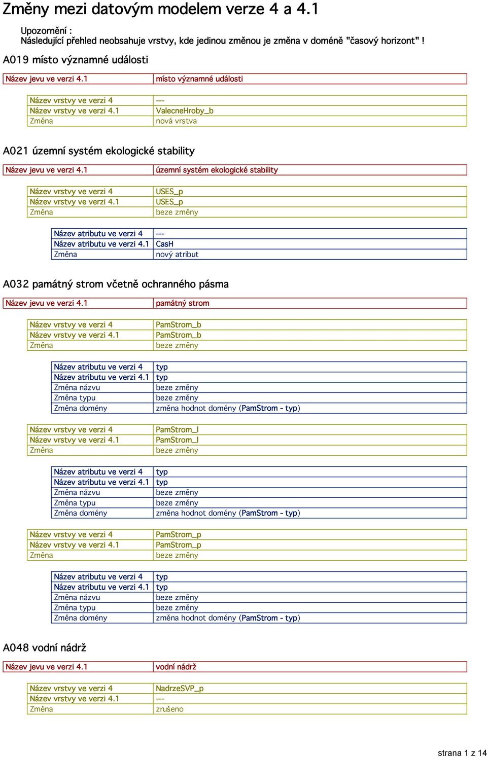 1 CasH A032 památný strom včetně ochranného pásma památný strom PamStrom_b PamStrom_b.1 názvu u domény změna hodnot domény (PamStrom - ) PamStrom_l PamStrom_l.