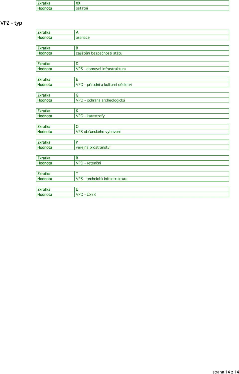 archeologická K VPO - katastrofy O VPS občanského vybavení P veřejná