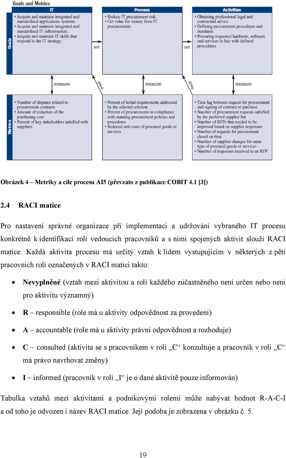 Každá aktivita procesu má určitý vztah k lidem vystupujícím v některých z pěti pracovních rolí označených v RACI matici takto: Nevyplněné (vztah mezi aktivitou a rolí každého zúčastněného není určen