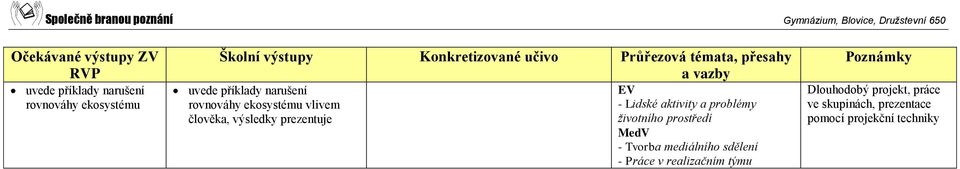 problémy životního prostředí MedV - Tvorba mediálního sdělení - Práce v