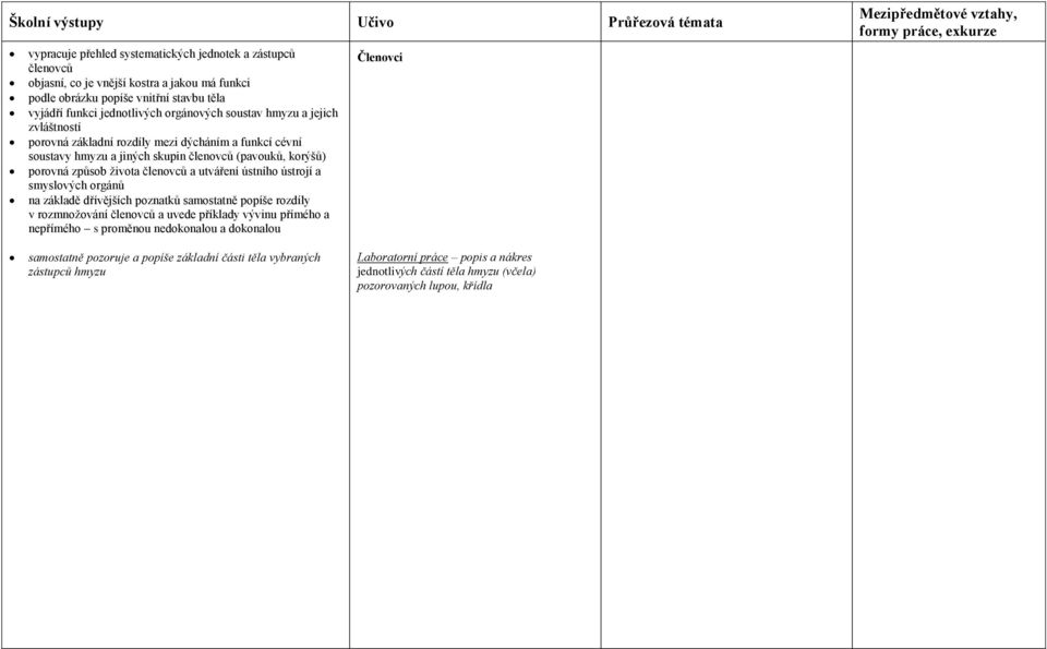 členovců a utváření ústního ústrojí a smyslových orgánů na základě dřívějších poznatků samostatně popíše rozdíly v rozmnožování členovců a uvede příklady vývinu přímého a nepřímého s proměnou