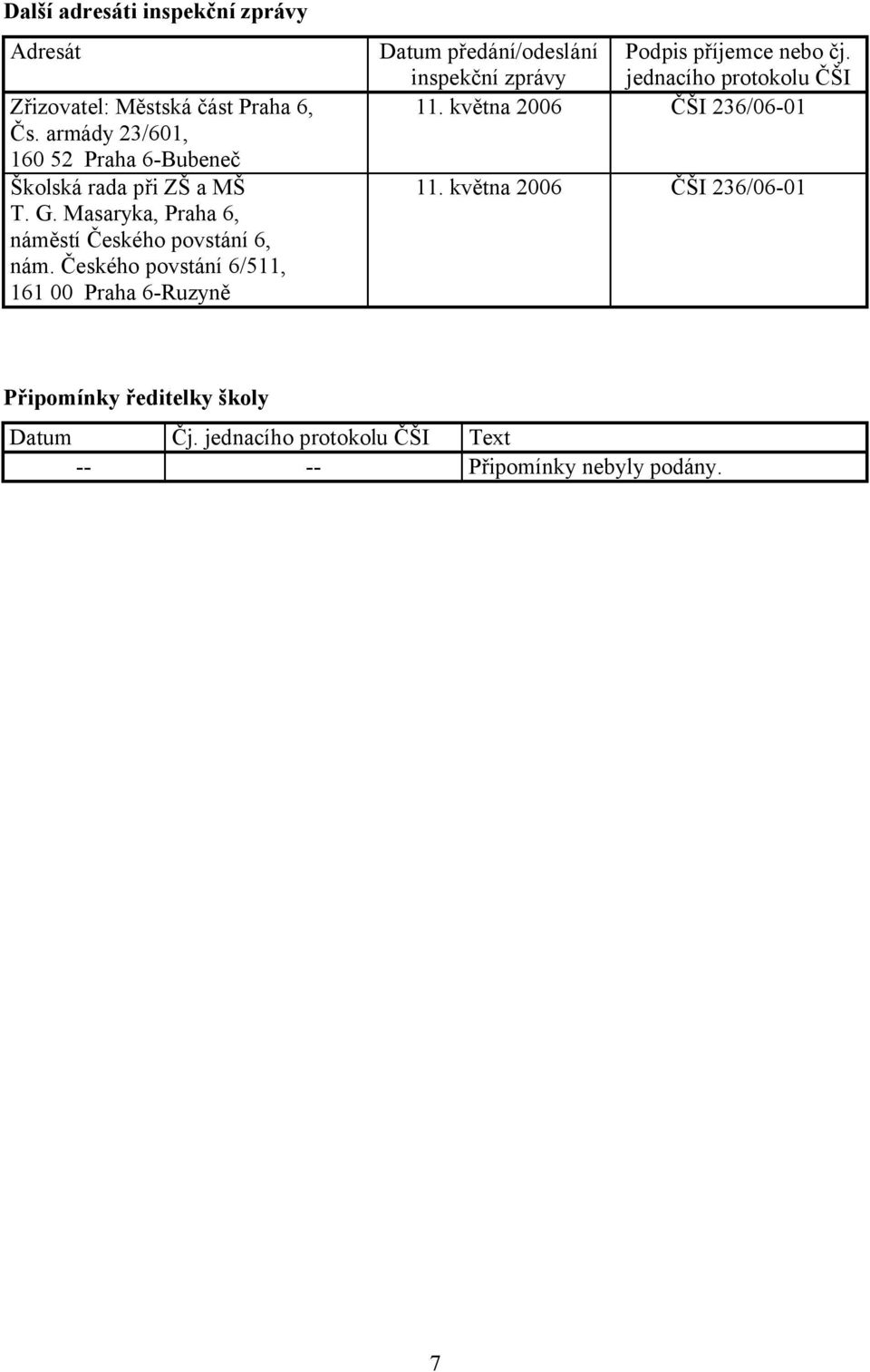 Českého povstání 6/511, 161 00 Praha 6-Ruzyně Datum předání/odeslání inspekční zprávy Podpis příjemce nebo čj.