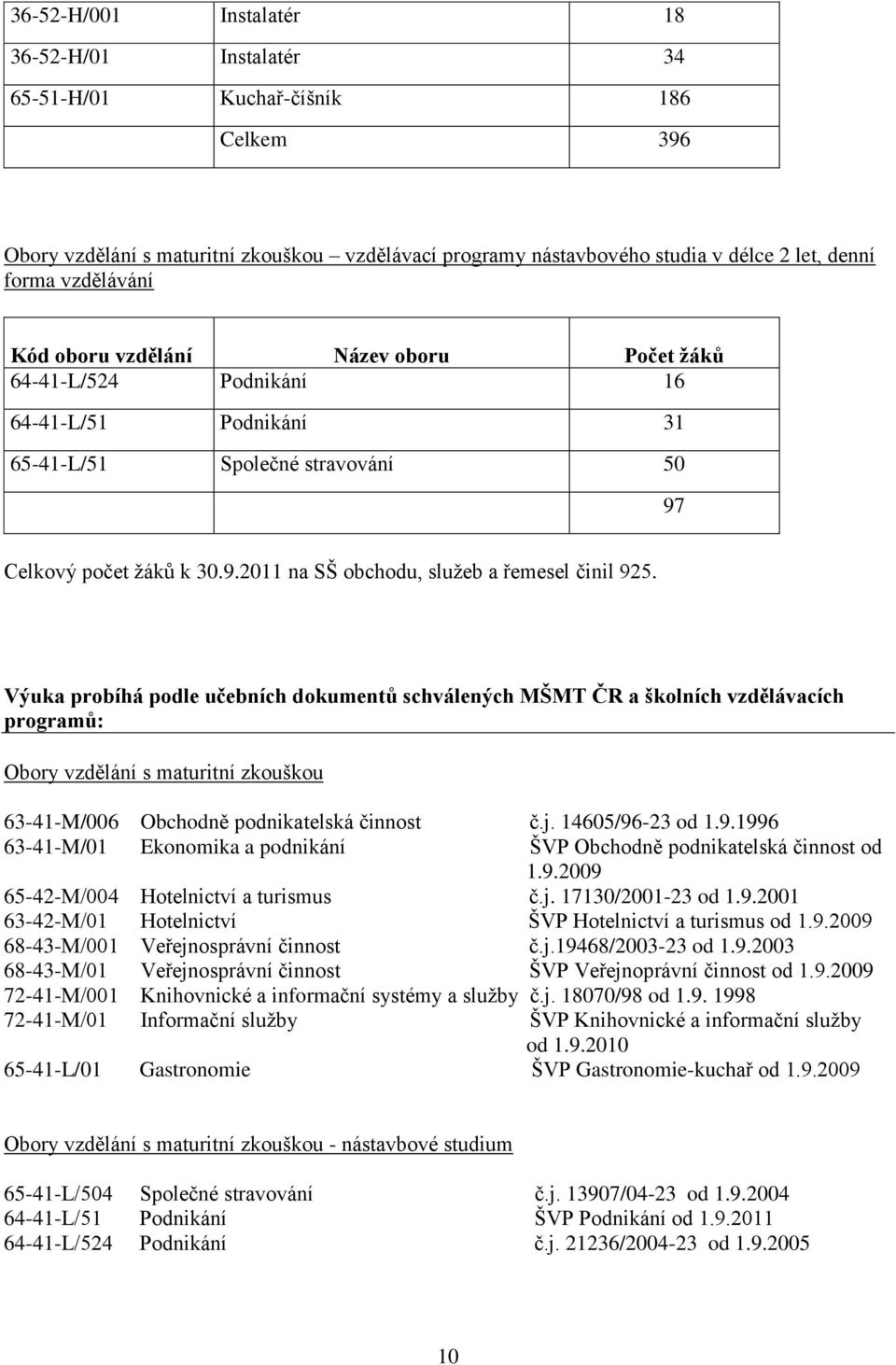 Výuka probíhá podle učebních dokumentů schválených MŠMT ČR a školních vzdělávacích programů: Obory vzdělání s maturitní zkouškou 63-41-M/006 Obchodně podnikatelská činnost č.j. 14605/96