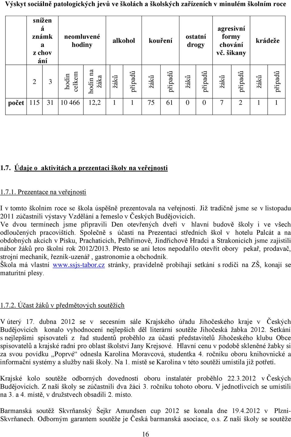 7.1. Prezentace na veřejnosti I v tomto školním roce se škola úspěšně prezentovala na veřejnosti. Již tradičně jsme se v listopadu 2011 zúčastnili výstavy Vzdělání a řemeslo v Českých Budějovicích.
