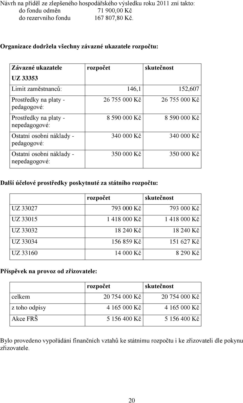 nepedagogové: Ostatní osobní náklady - pedagogové: Ostatní osobní náklady - nepedagogové: 26 755 000 Kč 26 755 000 Kč 8 590 000 Kč 8 590 000 Kč 340 000 Kč 340 000 Kč 350 000 Kč 350 000 Kč Další