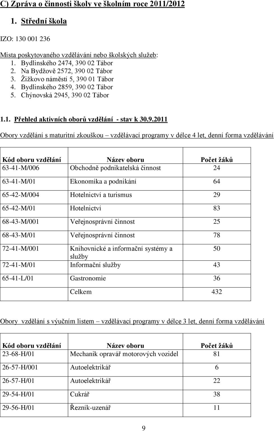 02 Tábor 3. Žižkovo náměstí 5, 390