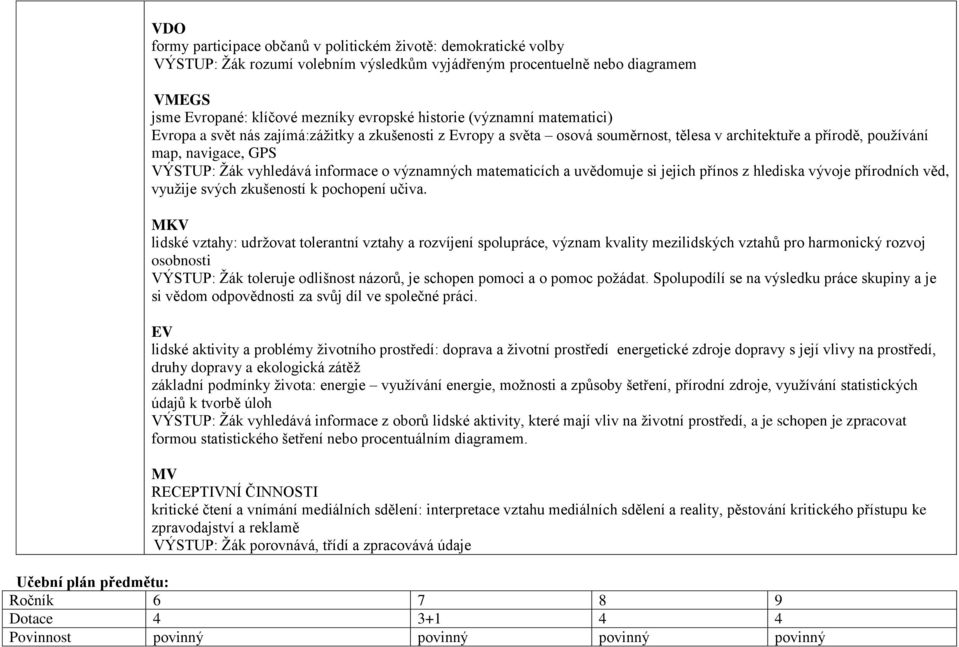 informace o významných matematicích a uvědomuje si jejich přínos z hlediska vývoje přírodních věd, využije svých zkušeností k pochopení učiva.