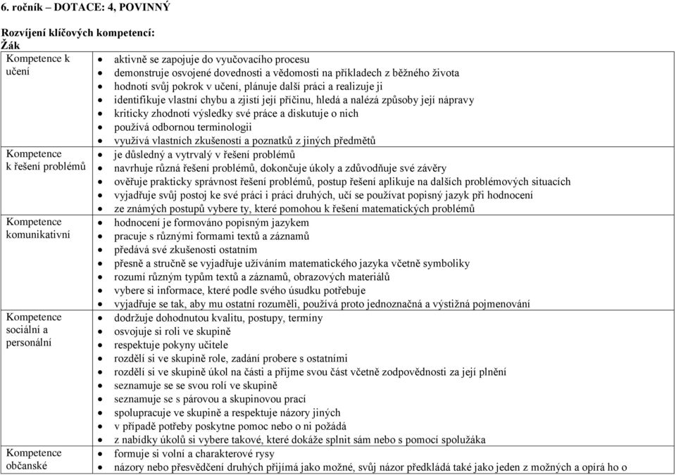 diskutuje o nich používá odbornou terminologii využívá vlastních zkušeností a poznatků z jiných předmětů Kompetence je důsledný a vytrvalý v řešení problémů k řešení problémů navrhuje různá řešení