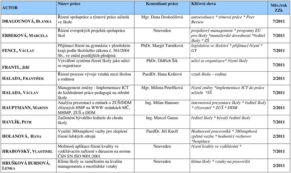 plzeňském kraji podle školského zákona č. 561/2004 Sb.