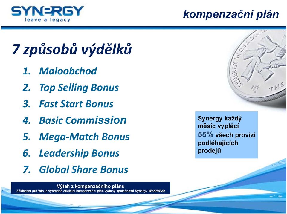 Global Share Bonus Synergy každý měsíc vyplácí 55% všech provizi i podléhajících prodejů