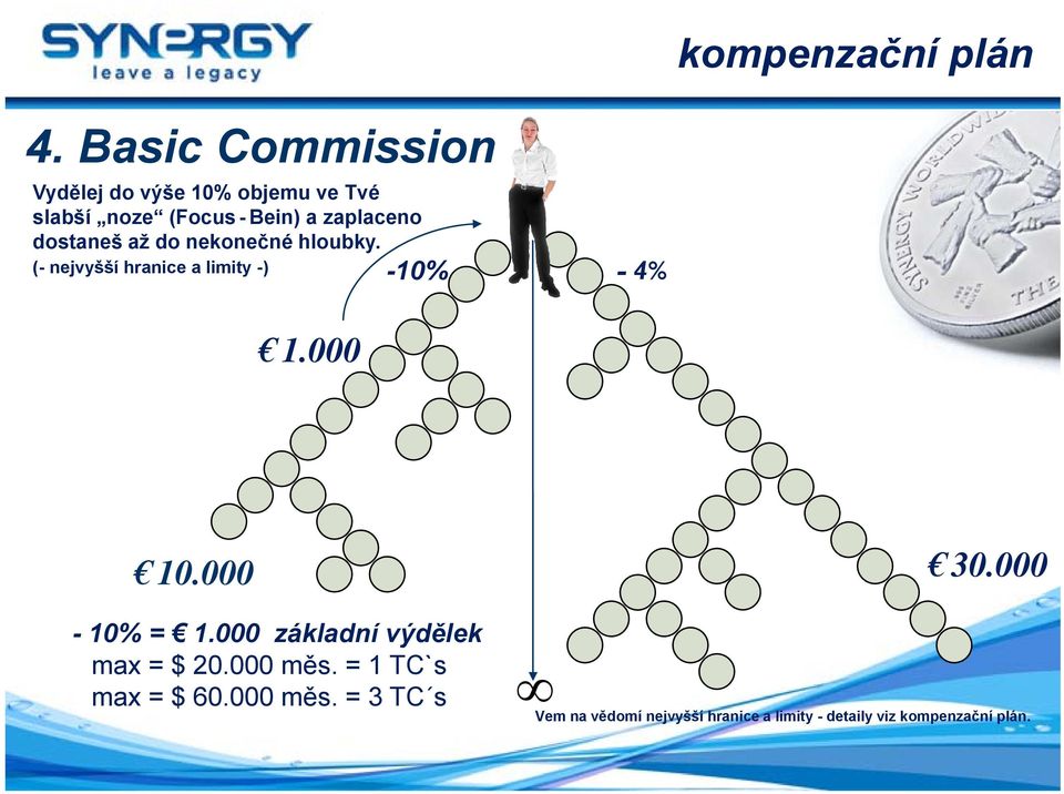 dostaneš až do nekonečné hloubky. (- nejvyšší hranice a limity -) -10% -4% 1.000 10.