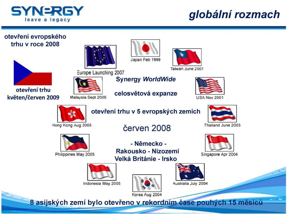5 evropských zemích červen 2008 -Německo - Rakousko -Nizozemí Velká
