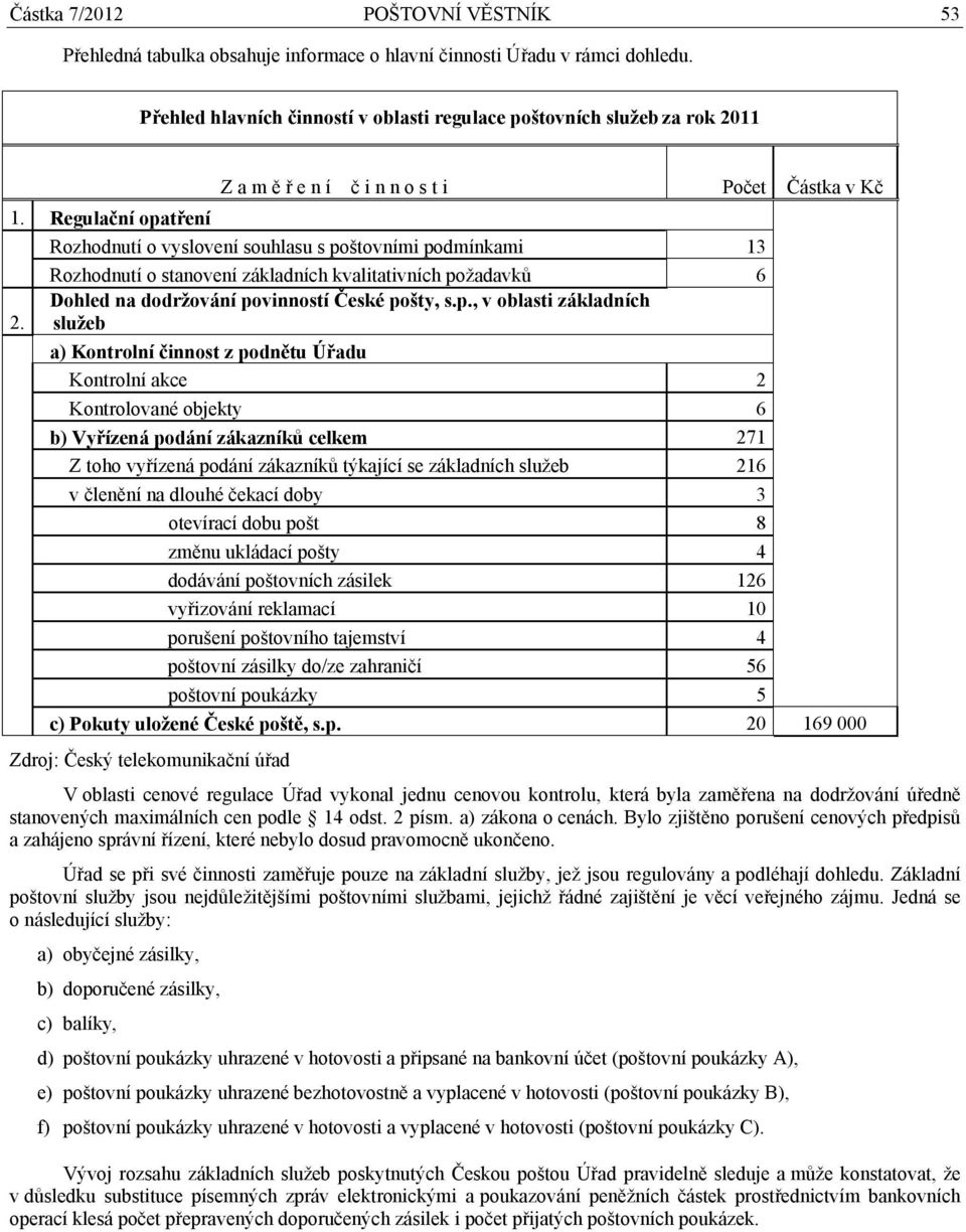 Regulační opatření Rozhodnutí o vyslovení souhlasu s poštovními podmínkami 13 Rozhodnutí o stanovení základních kvalitativních požadavků 6 Dohled na dodržování povinností České pošty, s.p., v oblasti základních 2.